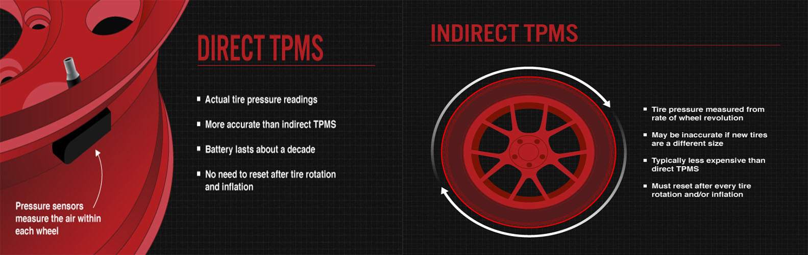 TPMS direct / indirect : comment les utiliser ? - rezulteo